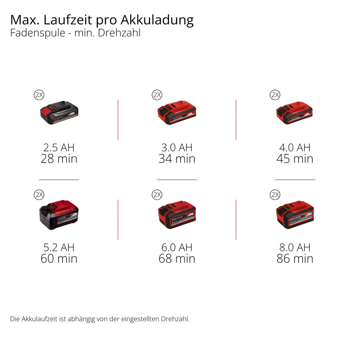 Akku-Sense GP-BC 36/430 Li BL-Solo PXC, 36 V, 1,0 kW, brushless, 43 cm Schnittbreite, Doppelfaden, ohne Akku