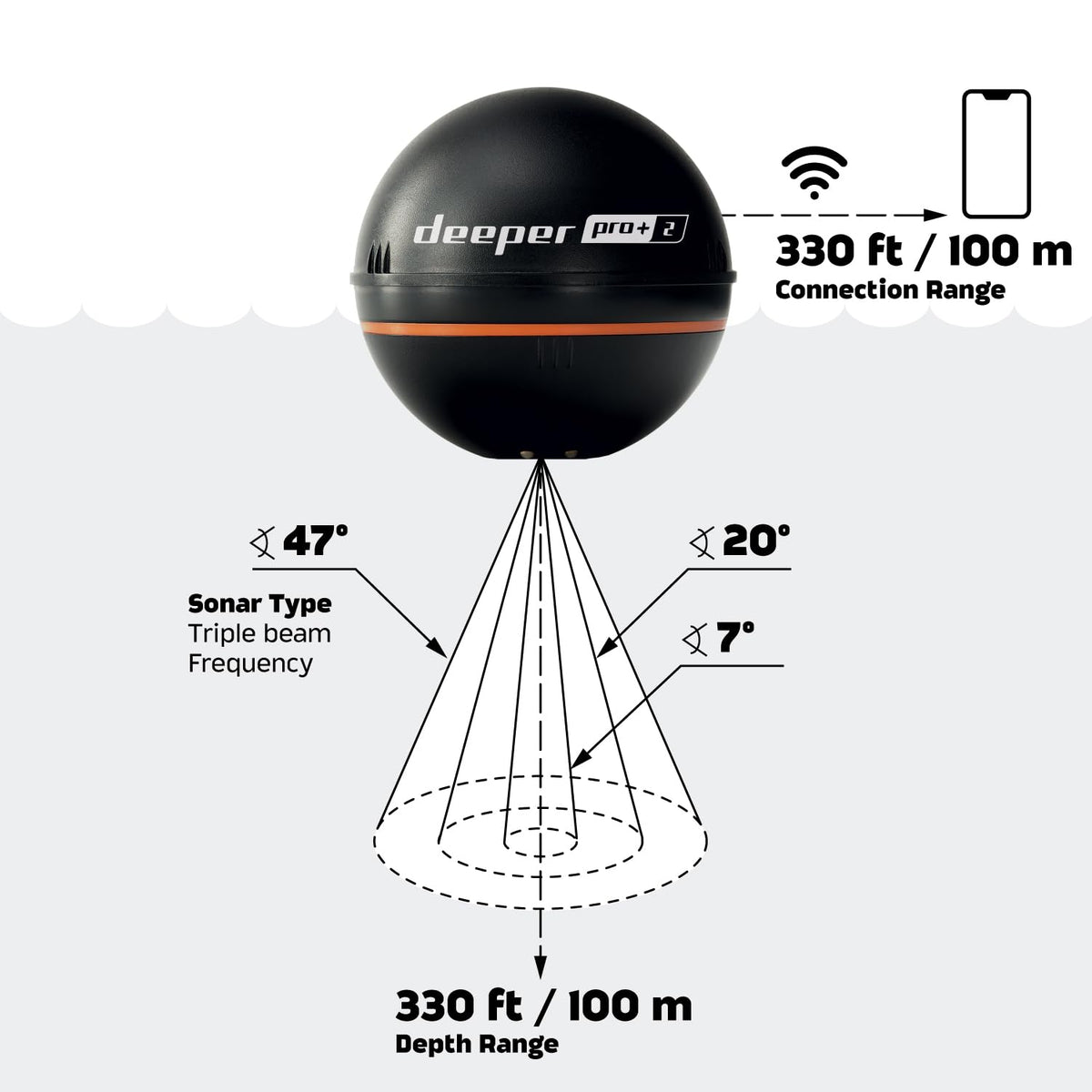 Smart Sonar Pro+ 2 Fischfinder Echolot mit Tiefenmesser, GPS-Sender für Kajak, Boot oder Eisangeln, inkl. App