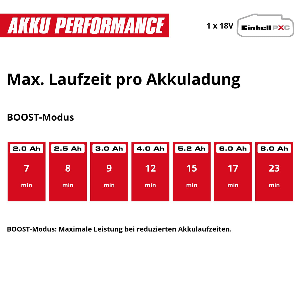 Akku-Stielstaubsauger TE-SV 18/270 BL-Solo PXC 18V Brushless 270mbar beutellos 3 Modi 3fach Filter ohne Akku