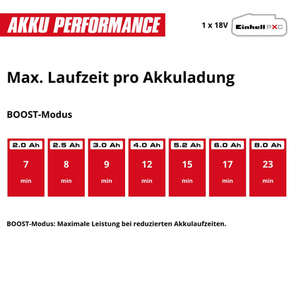 Akku-Stielstaubsauger TE-SV 18/270 BL-Solo PXC 18V Brushless 270mbar beutellos 3 Modi 3fach Filter ohne Akku
