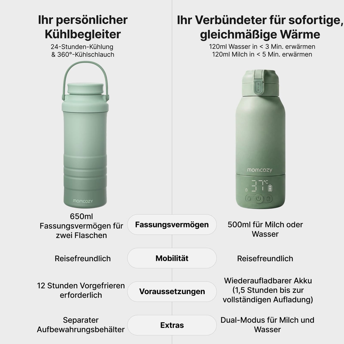 Babyflaschenwärmer & Muttermilchkühler, MW05 500ml tragbar, großer Akku, CM01 650ml 360° 24H Kühlung TÜV CE