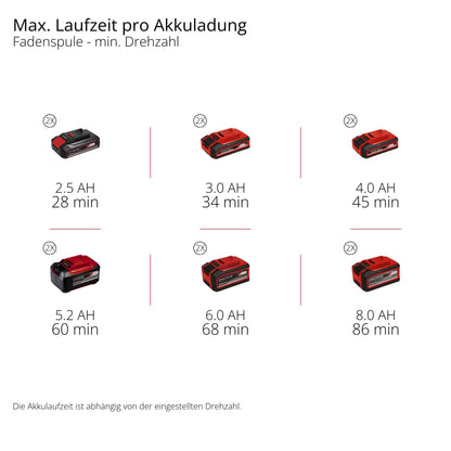 Akku-Sense GP-BC 36/430 Li BL-Solo PXC, 36 V, 1,0 kW, brushless, 43 cm Schnittbreite, Doppelfaden, ohne Akku