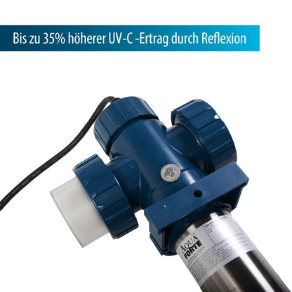 Midi Power UVC 75W Edelstahlgehäuse max 20m³/h kurze Lampen klarer Teich gesunde Fische ohne Chemikalien