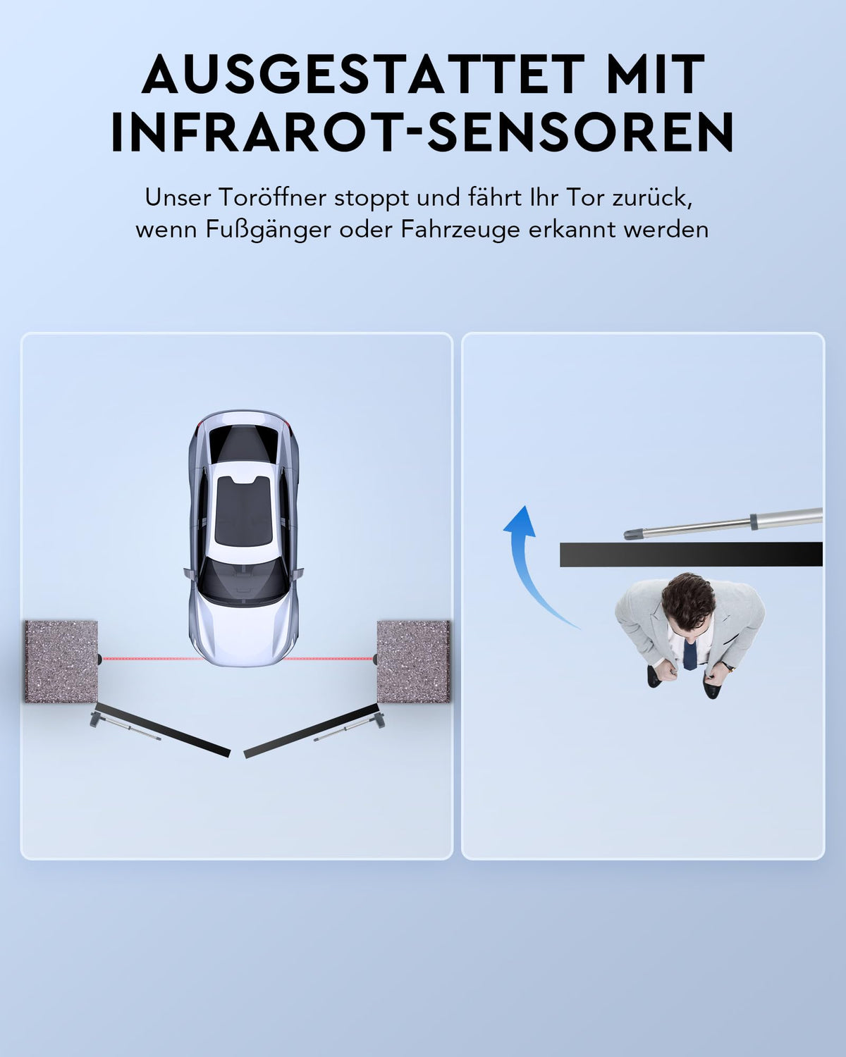 Automatischer Doppelflügeltorantrieb Set max. 2,5m oder 300kg pro Flügel mit 2 Fernbedienungen, 80Wx2