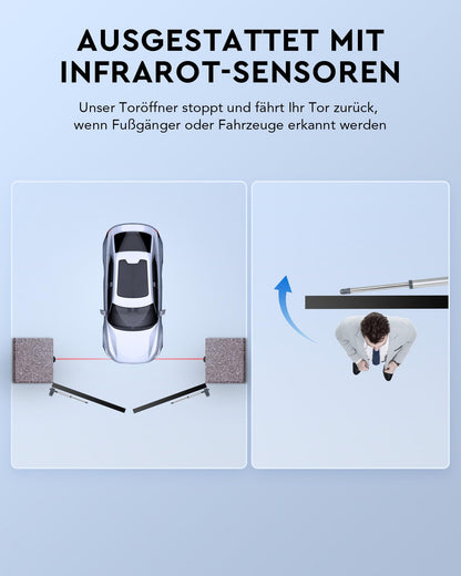 Automatischer Doppelflügeltorantrieb Set max. 2,5m oder 300kg pro Flügel mit 2 Fernbedienungen, 80Wx2
