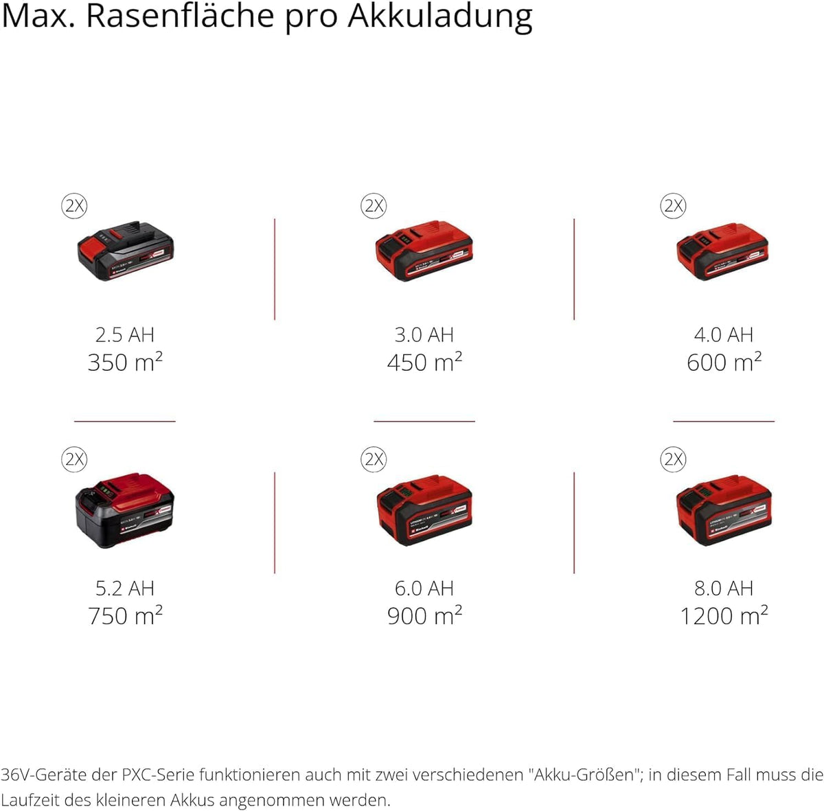 Akku Rasenmäher GEcm 36/43 Li M Solo PowerXChange 36V 43cm 600m² Brushless Mulchfunktion 63L 25 75mm ohne Akku