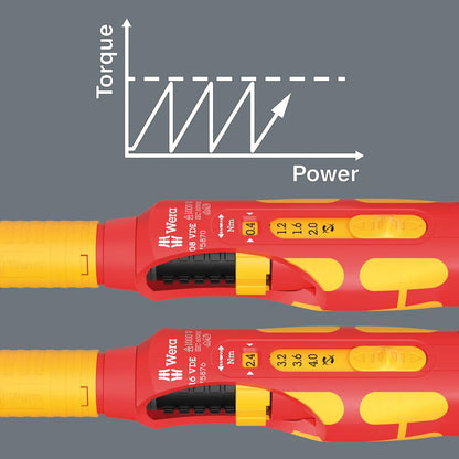 05006633001 Kraftform Kompakt VDE-isoliert Safe-Torque Speed Schaltschrank-Set 1, 23-teilig