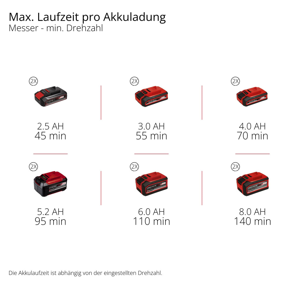 Akku-Sense GP-BC 36/430 Li BL-Solo PXC, 36 V, 1,0 kW, brushless, 43 cm Schnittbreite, Doppelfaden, ohne Akku