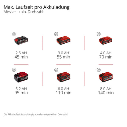 Akku-Sense GP-BC 36/430 Li BL-Solo PXC, 36 V, 1,0 kW, brushless, 43 cm Schnittbreite, Doppelfaden, ohne Akku