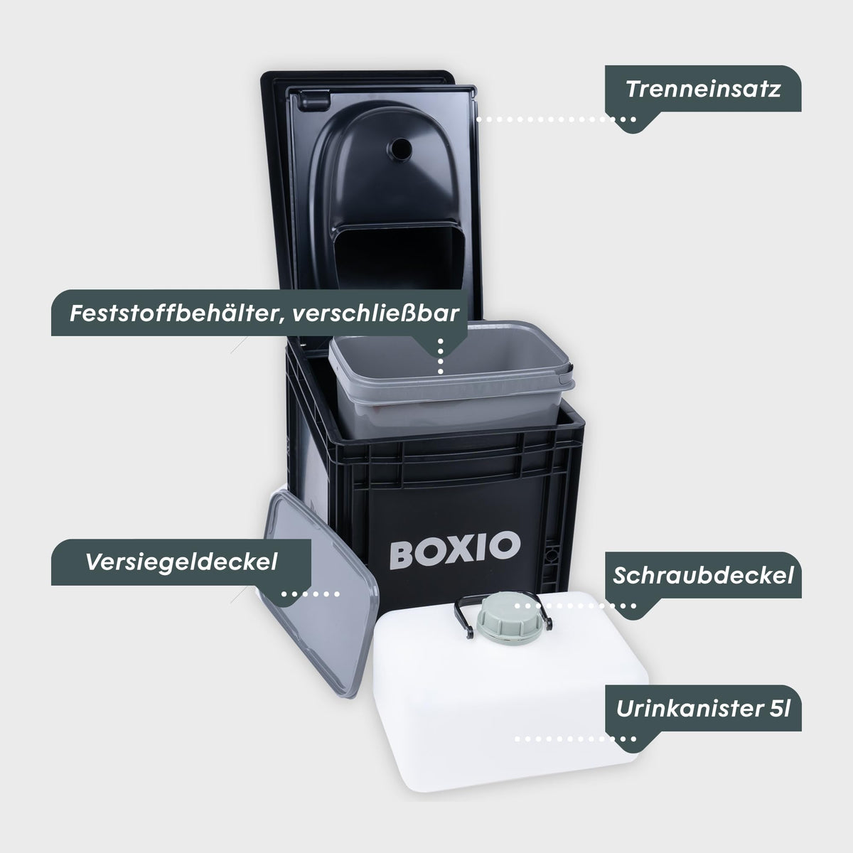 Toilet Max+ Trockentrenntoilette chemiefrei für Camping Van Outdoor Dachzelt Eurobox Basis ohne Strom 40x30x28