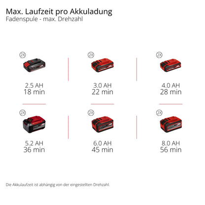 Akku-Sense GP-BC 36/430 Li BL-Solo PXC, 36 V, 1,0 kW, brushless, 43 cm Schnittbreite, Doppelfaden, ohne Akku
