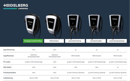 Wallbox 11 kW §14a konform 7,5 m Kabel Energy Control Plus für Privat und Unternehmen