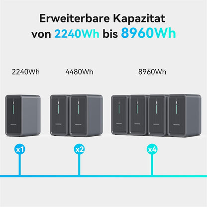 B2500 Balkonkraftwerkspeicher 2025 Upgrade 1600W Solar 2240Wh LiFePO4 6000 Zyklen erweiterbar 8960Wh IP65
