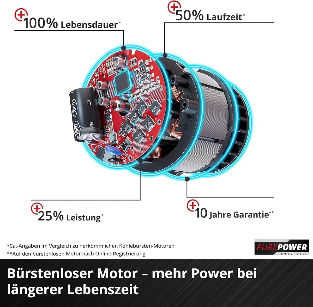 Akku Rasenmäher GEcm 36/43 Li M Solo PowerXChange 36V 43cm 600m² Brushless Mulchfunktion 63L 25 75mm ohne Akku