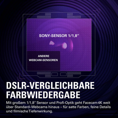 Facecam 4K 4K60 Studio Webcam DSLR ähnlich Sony STARVIS 2 Sensor 49 mm Objektivfilter unkomprimiert HDR USB-C