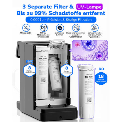 UV RO Tischwasserfilter 8 Stufen mit Heißwasserspender TDS Monitor ohne Installation für Büro Camping zu Hause