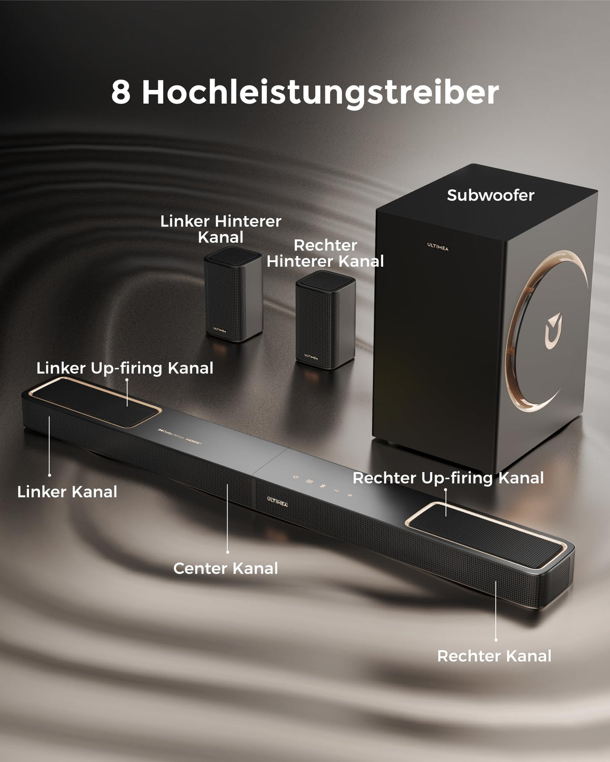 Skywave F40 Boom 5.1.2 Soundbar Dolby Atmos 6.5 Subwoofer 2 Surround Lautsprecher Bluetooth 5.4 HDMI eARC