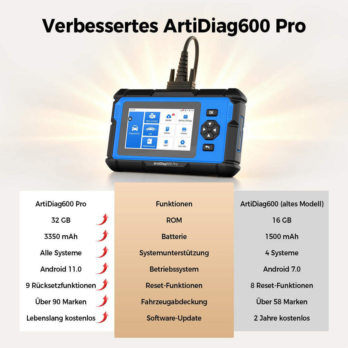 ArtiDiag600 Pro universelles OBD2 Diagnosegerät mit 9 Servicefunktionen