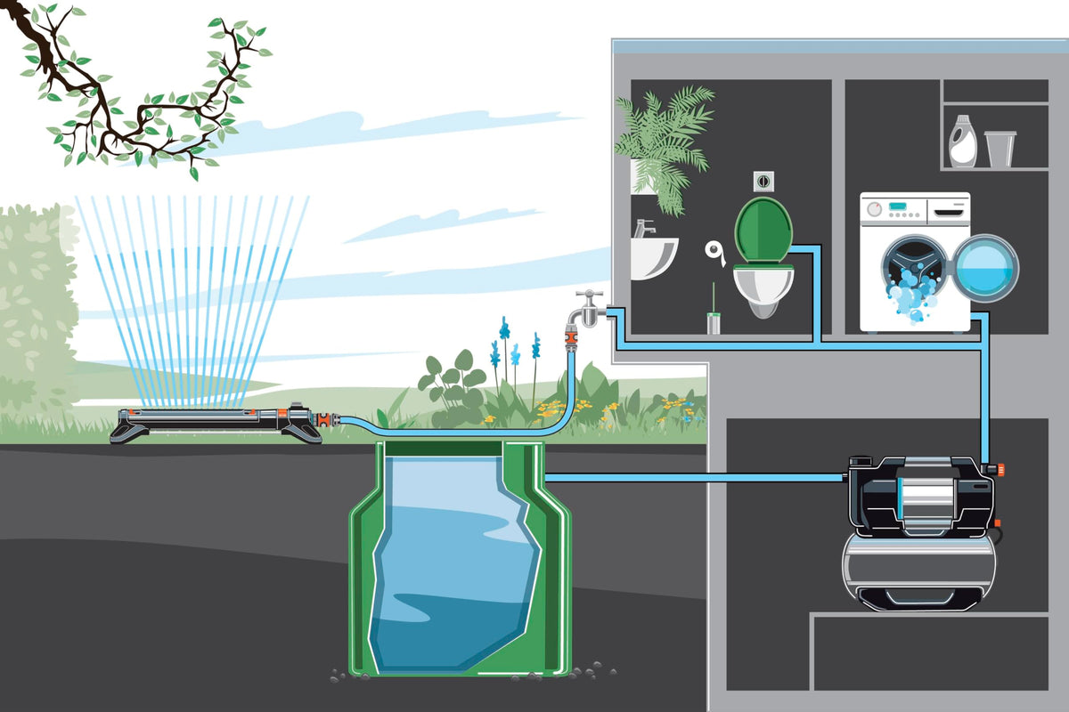 Hauswasserwerk 6300 SilentComfort 25l Speicher Filter 6300 l/h Trockenlaufsicherung leise Bluetooth App 9068 20