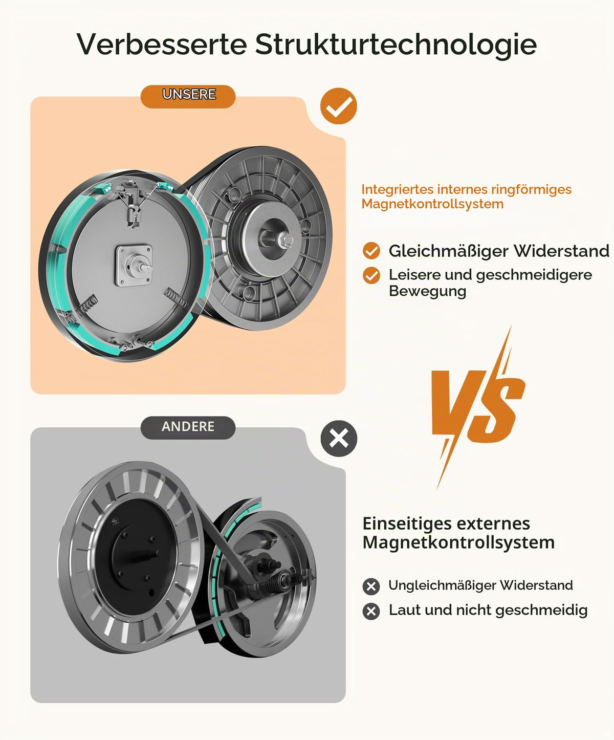 Leiser magnetischer Crosstrainer für Zuhause mit 16 Widerstandsstufen 6kg Schwungrad LCD Pulsmessung