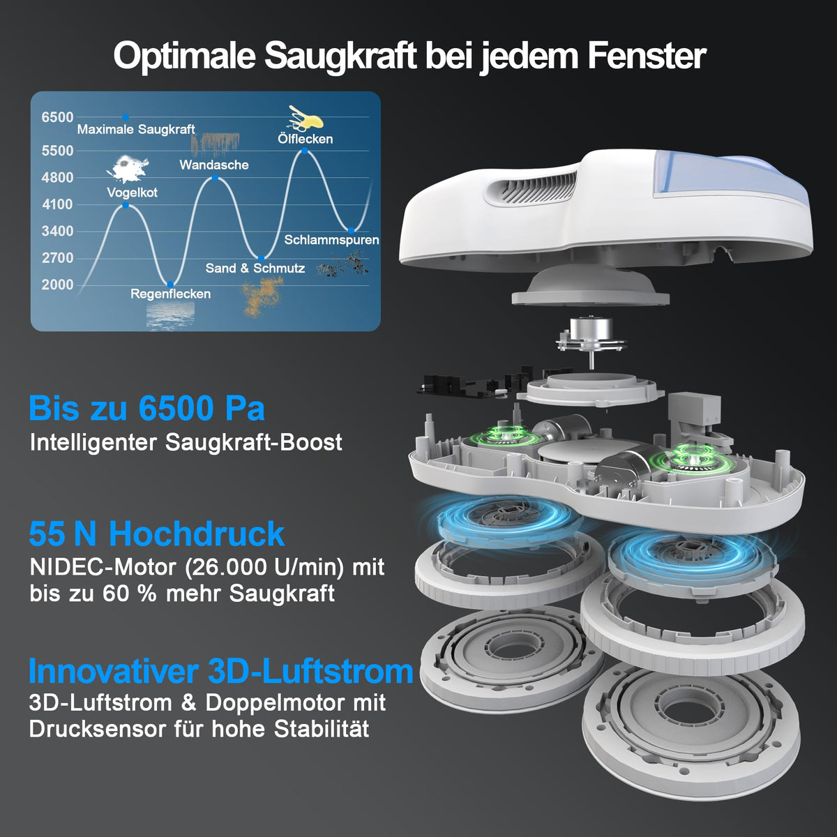 Fensterputzroboter S7 aktive Sprühfunktion 6500 Pa Saugkraft 3D Schwebepad 80 ml Tank Mehrfachschutz 8 Lappen