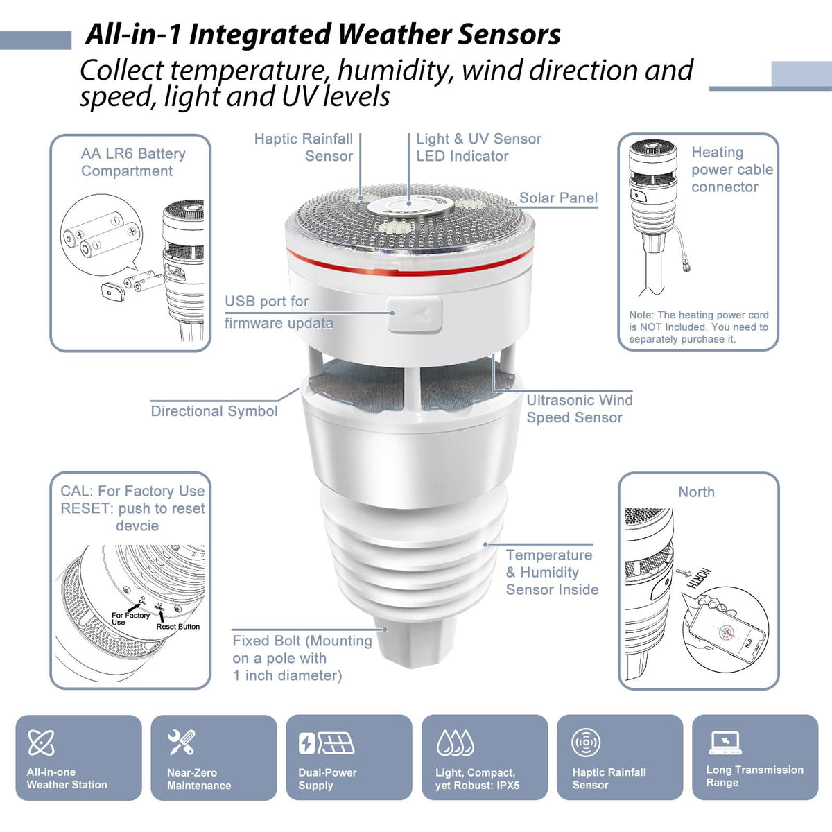 Wetterstation GW2001 7in1 Außensensor WS90 WiFi Kabelgateway GW2000 Wetterdaten Haus Garten Bauernhof 868 MHz