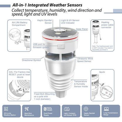 Wetterstation GW2001 7in1 Außensensor WS90 WiFi Kabelgateway GW2000 Wetterdaten Haus Garten Bauernhof 868 MHz