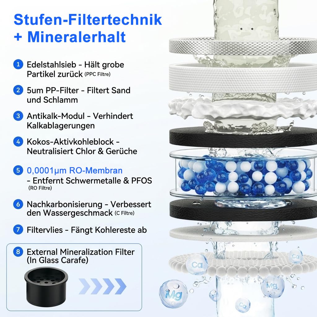 UV RO Tischwasserfilter 8 Stufen mit Heißwasserspender TDS Monitor ohne Installation für Büro Camping zu Hause