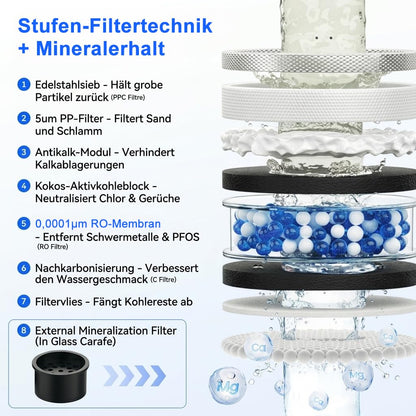 UV RO Tischwasserfilter 8 Stufen mit Heißwasserspender TDS Monitor ohne Installation für Büro Camping zu Hause