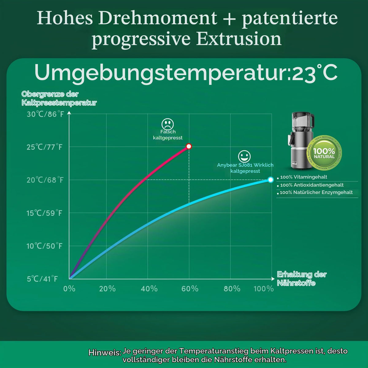 Entsafter 350W Slow Juicer 124mm Einfüllschacht Doppelzerkleinerungstechnik BPA frei Tritan hohe Saftausbeute