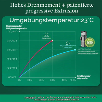 Entsafter 350W Slow Juicer 124mm Einfüllschacht Doppelzerkleinerungstechnik BPA frei Tritan hohe Saftausbeute