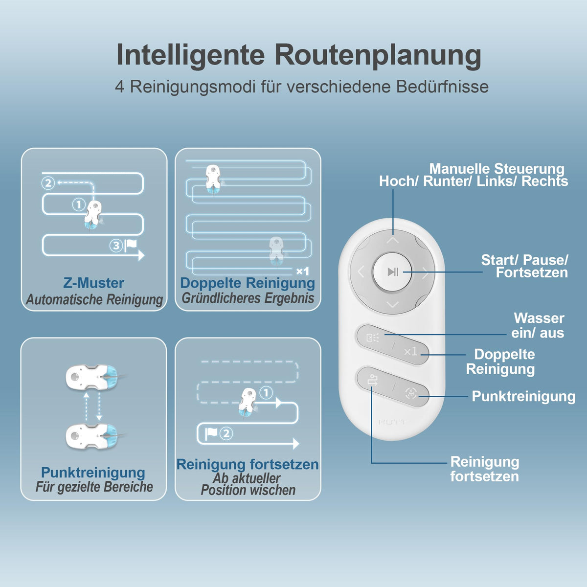 Fensterputzroboter S7 aktive Sprühfunktion 6500 Pa Saugkraft 3D Schwebepad 80 ml Tank Mehrfachschutz 8 Lappen