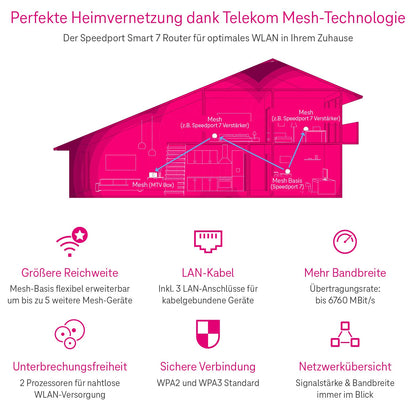 Speedport 7 WiFi 7 Router, Glasfasermodem, 6.760 Mbit/s, Mesh, SmartHome Basis, ideal für Entertain TV in 4K
