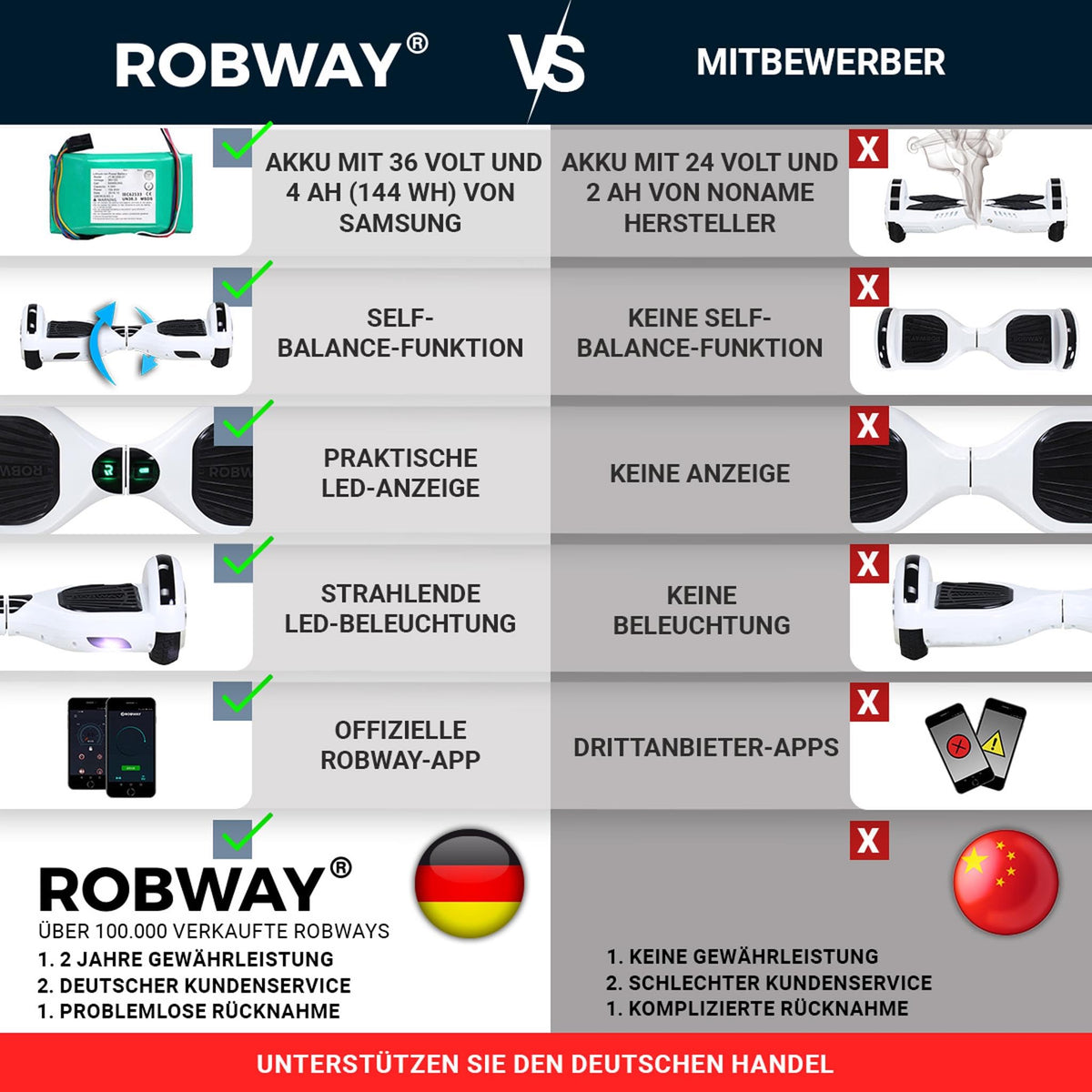 Hoverboard W1 für Kinder Jugendliche & Erwachsene APP Steuerung 2 x 350 Watt Self Balance Funktion Bluetooth