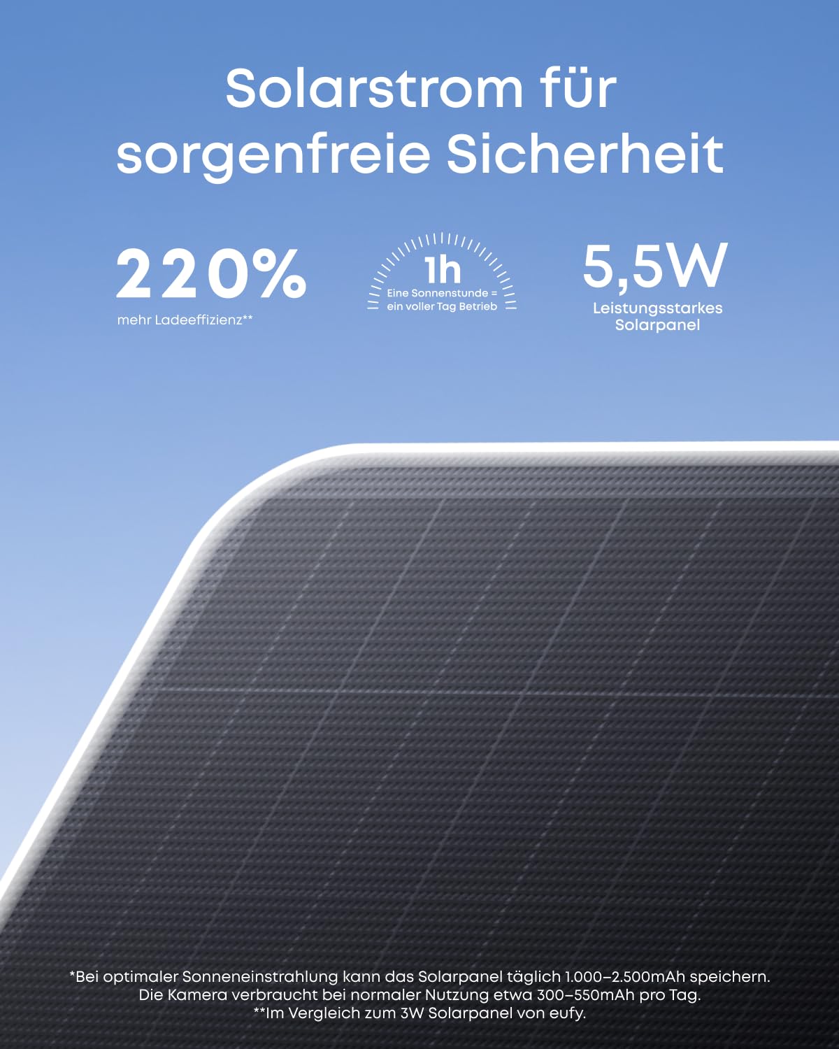 S4 Außenkamera 4K UHD Farbnachtsicht 8x Hybridzoom Solar 360° Multikamera Auto Tracking für HomeBase S380
