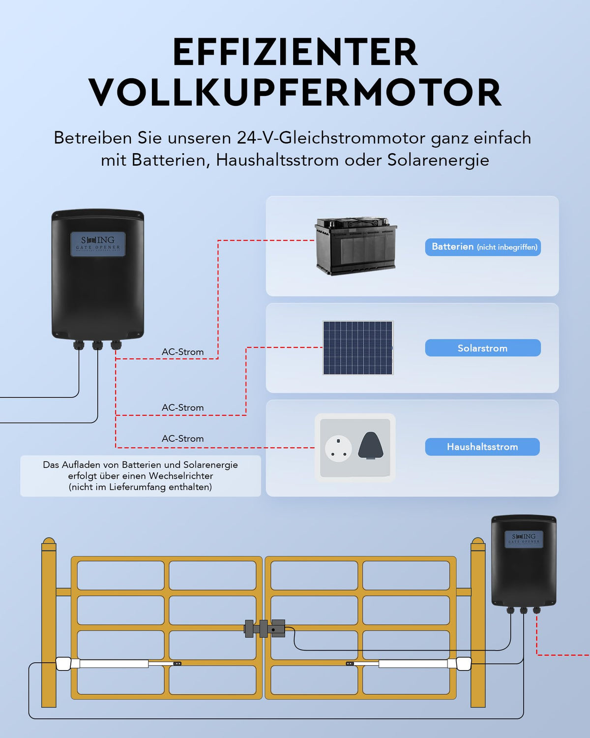 Automatischer Doppelflügeltorantrieb Set max. 2,5m oder 300kg pro Flügel mit 2 Fernbedienungen, 80Wx2