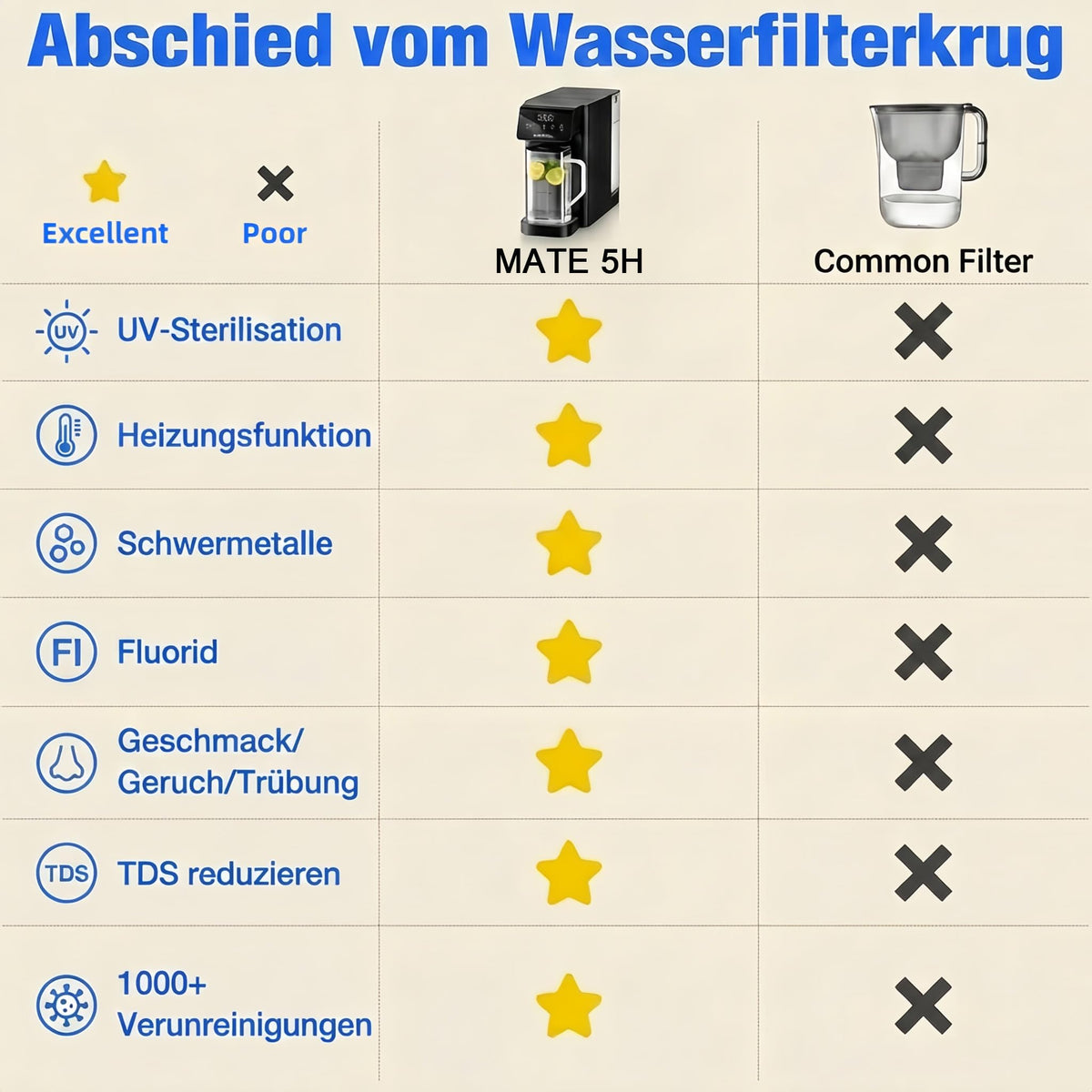 UV RO Tischwasserfilter 8 Stufen mit Heißwasserspender TDS Monitor ohne Installation für Büro Camping zu Hause