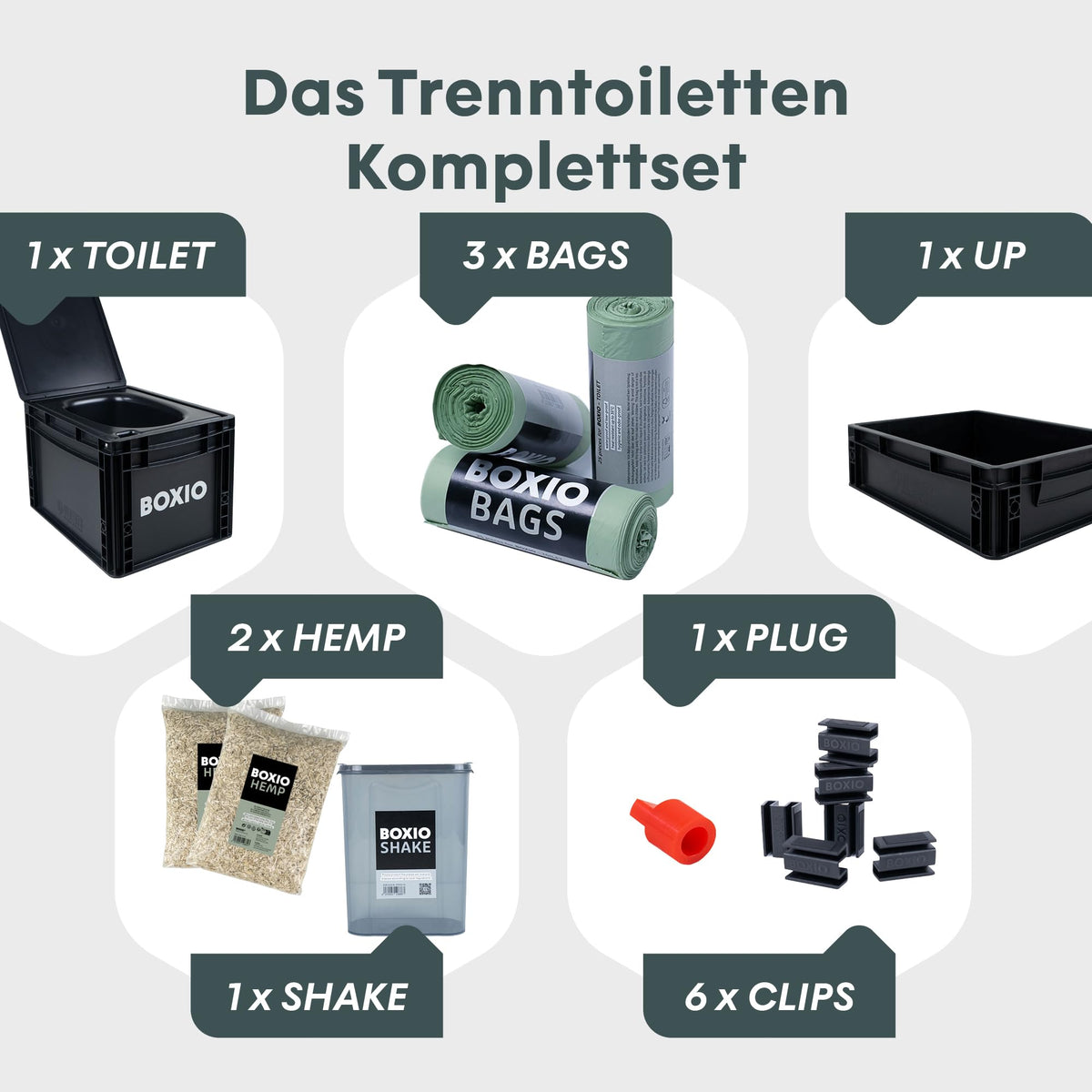 Toilet Max+ Trockentrenntoilette chemiefrei für Camping Van Outdoor Dachzelt Eurobox Basis ohne Strom 40x30x28