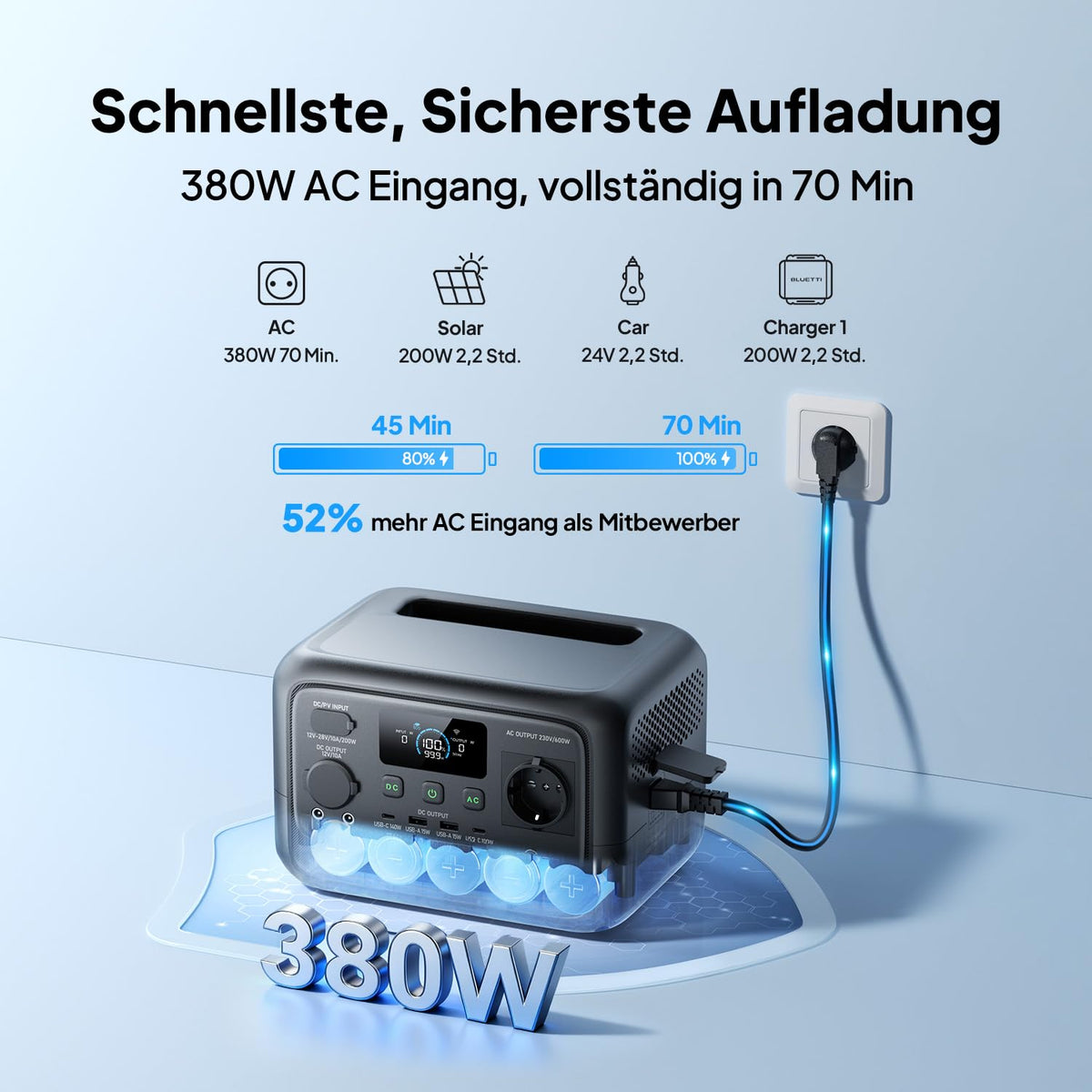 Elite 30 V2 Tragbare Powerstation 288Wh LFP 6x AC Ausgang 1500W 100% in 70Min Solargenerator Camping Notstrom