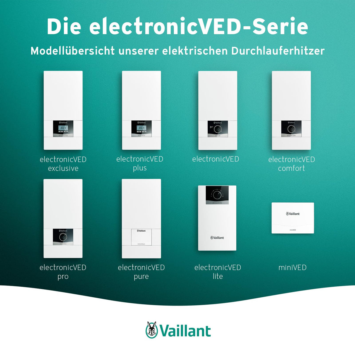 Durchlauferhitzer VED E 24/8 druckfest 24kW 400V stufenlos regelbar Digitalanzeige 0010023779 Energieklasse A