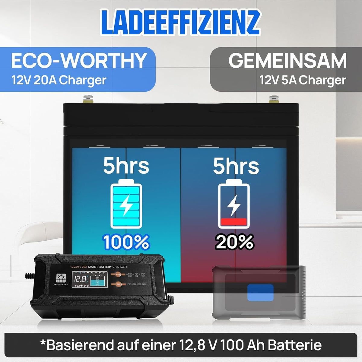LiFePO4 12V 100Ah Bluetooth mit 12/24V 20A Ladegerät BMS Niedrigtemperaturschutz für Wohnmobil Boot Wohnwagen
