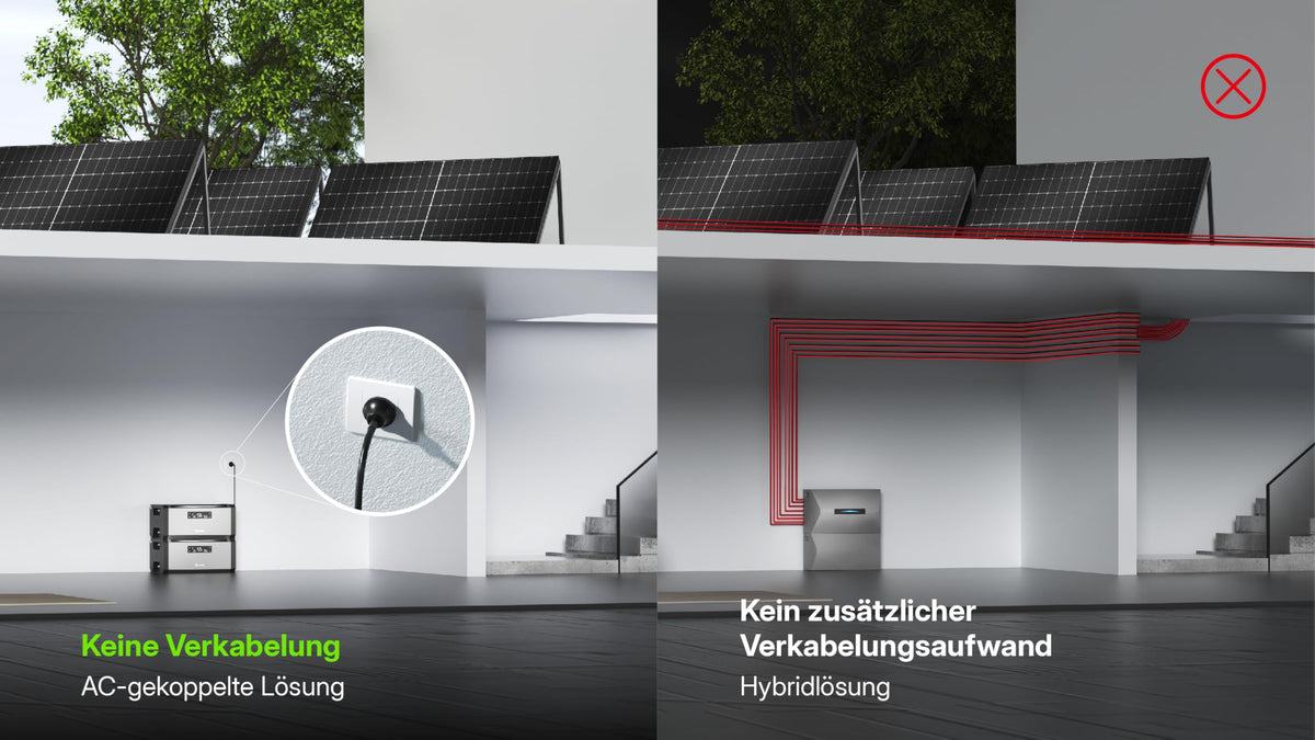 HiBattery AC Solarbatterie 1,92 kWh Plug and Play für Balkonkraftwerk erweiterbar bis 11,52 kWh 0% UStG
