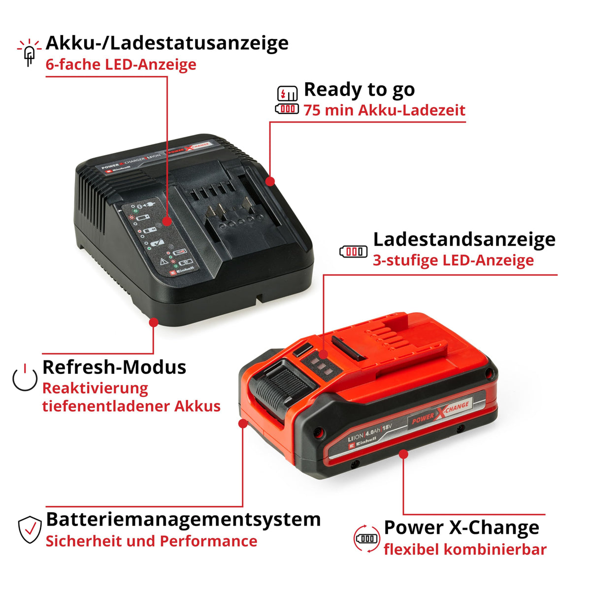 Akku-Erdbohrer GP-EA 18/150 Li BL Power X-Change 18V Brushless 150 mm 80 cm Bohrtiefe 4,0 Ah Akku Ladegerät