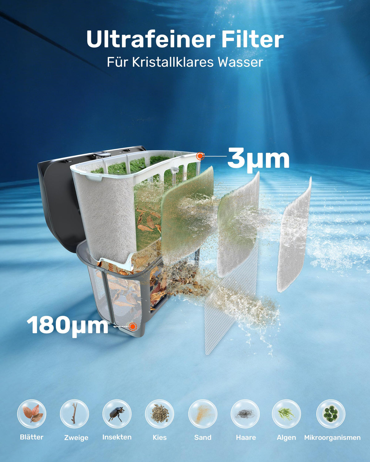 2026 Neu Akku Poolroboter 4in1 Wand Boden Wasserlinie Flachzone 200 Min 6,9 kg 3μm Filter bis 200m² Orange