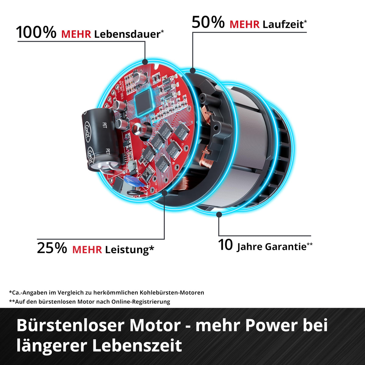 Akku-Sense GP-BC 36/430 Li BL-Solo PXC, 36 V, 1,0 kW, brushless, 43 cm Schnittbreite, Doppelfaden, ohne Akku