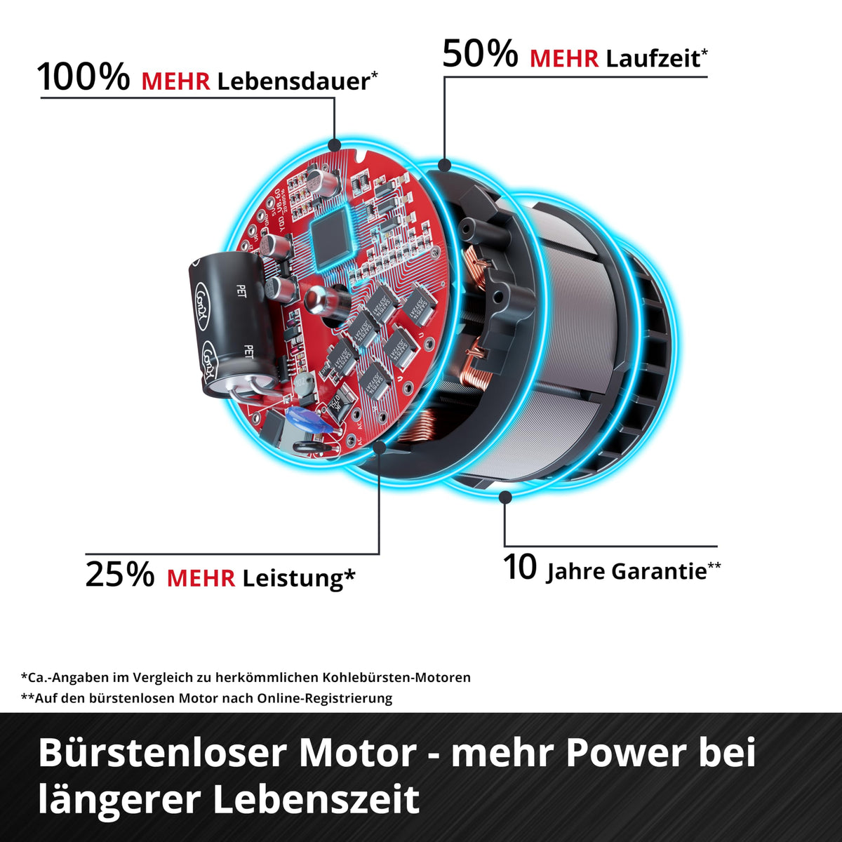 Akku-Erdbohrer GP-EA 18/150 Li BL Power X-Change 18V Brushless 150 mm 80 cm Bohrtiefe 4,0 Ah Akku Ladegerät