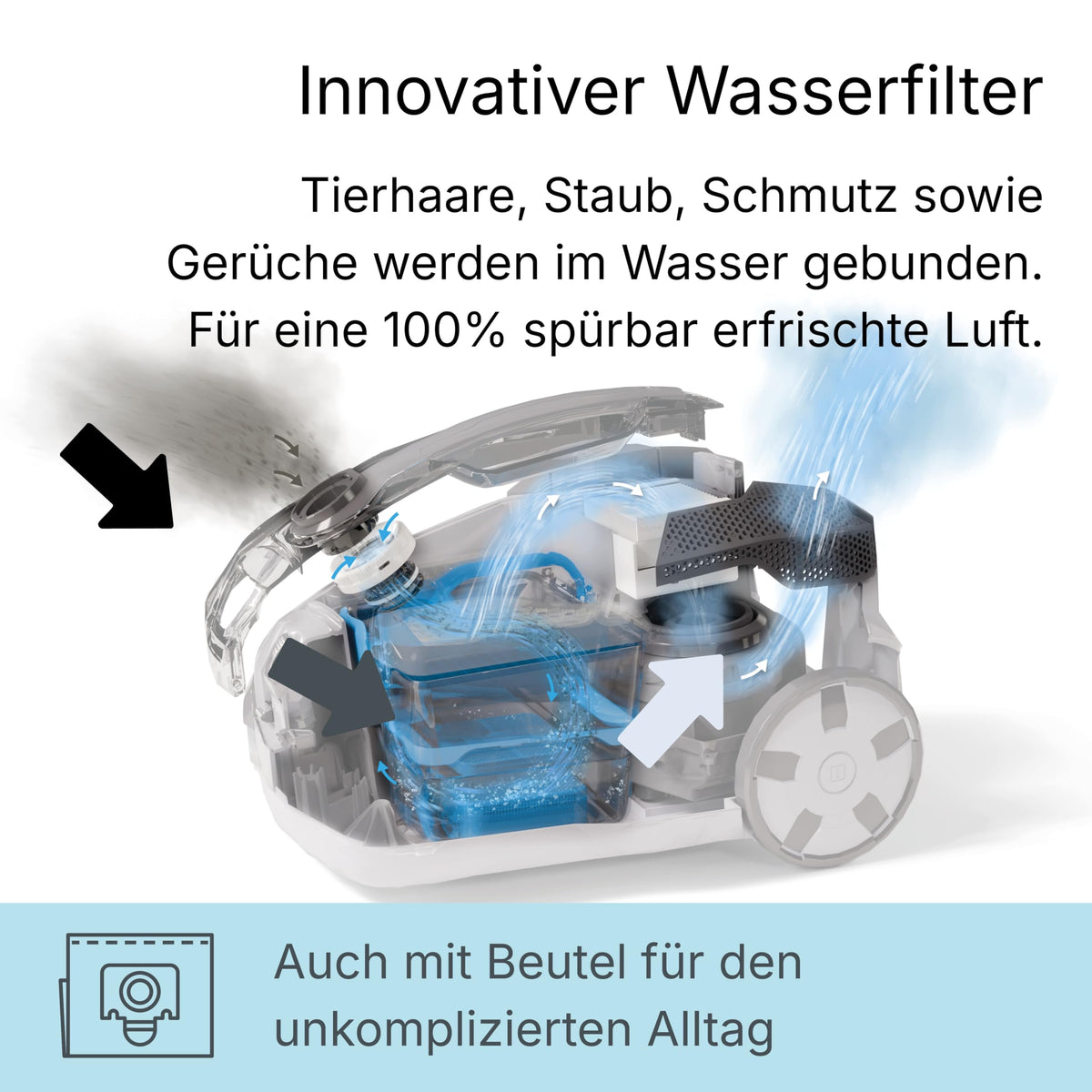 Aqua+ PET & Family Tierhaarsauger beutellos, Nass und Trockensauger, Wischfunktion Teppich, Sofa & Matratze